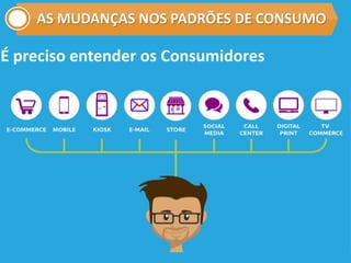 É preciso entender os Consumidores
AS MUDANÇAS NOS PADRÕES DE CONSUMO
 