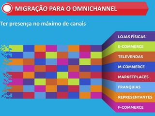 Ter presença no máximo de canais
MIGRAÇÃO PARA O OMNICHANNEL
 