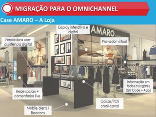 Case AMARO – A Loja
MIGRAÇÃO PARA O OMNICHANNEL
 