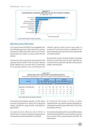 15
PBI Trimestral - Informe - Técnico
Gráfico Nº 12
CONTRIBUCIÓN A LA VARIACIÓN TRIMESTRAL DEL PBI, POR ACTIVIDAD ECONÓMICA,
IV TRIMESTRE 2013
Fuente: Instituto Nacional de Estadística e Informática.
0,11
0,13
0,17
0,22
0,25
0,29
0,31
1,05
2,49
0 1 2 3
Electricidad y Agua
Pesca
Manufactura
Agricultura, Caza y Silvicultura
Construcción
Mineria e Hidrocarburos
DM y Otros Impuestos
Comercio
Otros Servicios
Gráfico Nº 12
CONTRIBUCIÓN A LA VARIACIÓN TRIMESTRAL DEL PBI, POR ACTIVIDAD ECONÓMICA,
IV TRIMESTRE 2013
Puntos porcentuales
Fuente: Instituto Nacional de Estadística e Informática.
Agricultura, Caza y Silvicultura
En el cuarto trimestre de 2013, el valor agregado bruto
de la actividad agricultura, caza y silvicultura, a precios
constantes de 1994 creció 3,4%, inferior en 2,2 puntos
porcentuales con respecto a similar periodo del año
anterior.
El aumento de 3,4%, se dio por el mayor dinamismo del
subsector pecuario (3,9%), frente al subsector agrícola
(2,9%). Mientras que el primero basó su desempeño
en su principal producto, aves, la performance del
subsector agrícola estuvo sujeto en gran parte, al
aumento de la demanda externa, volatilidad de los
precios internacionales, persistencia de la roya amarilla
y al cambio climático.
De este modo, al cuarto trimestre de 2013, la actividad
acumuló un crecimiento anual de 2,2%, impulsado por
el aumento de los subsectores agrícola (1,9%), pecuario
(2,8%) y silvícola (2,5%).
Cuadro Nº 10
AGRICULTURA, CAZA Y SILVICULTURA: VALOR AGREGADO BRUTO
(Variación porcentual del Indice de volumen físico respecto al mismo periodo del año anterior)
Actividad
2012/2011 2013/2012
I
Trim.
II
Trim.
III
Trim.
IV
Trim.
Año
I
Trim.
II
Trim.
III
Trim.
IV
Trim.
Año
Agricultura, Caza y Silvicultura 3,1 7,5 4,1 5,6 5,3 6,2 0,2 0,1 3,4 2,2
Agrícola 1,0 8,9 1,8 7,6 5,4 9,5 -1,0 -1,3 2,9 1,9
Pecuaria 5,9 4,3 7,1 3,2 5,1 2,3 3,0 1,9 3,9 2,8
Silvícola 2,1 6,7 4,2 7,7 5,3 6,2 0,2 0,1 3,4 2,5
Fuente: Instituto Nacional de Estadística e Informática.
El incremento del subsector agrícola en 2,9%, estuvo
asociado principalmente al avance de los siguientes
cultivos: uva (44,7%), mango (23,1%), cacao (15,0%) y
papa (10,0%).
La expansión de la oferta de uva en 44,7%, la
determinaron los mayores volúmenes provenientes de
los departamentos de Piura (81,8%) e Ica (35,0%).
El incremento del mango en 23,1%, se debió
específicamente a las mayores cosechas reportadas por
el departamento de Piura que subió de 41,2 a 55,3 miles
de toneladas métricas.
Enelaumentodelaproduccióndecacao(15,0%),destacó
el departamento San Martín, primer productor nacional,
con un alza de 19,6% y una participación de 43,9% del
total nacional.
 