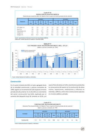 27
PBI Trimestral - Informe - Técnico
Cuadro Nº 20
PRODUCCIÓN DE AGUA POR EMPRESA
(Variación porcentual del índice de volumen físico respecto al mismo periodo del año anterior)
Empresas
2012/2011 2013/2012
I
Trim.
II
Trim.
III
Trim.
IV
Trim.
Año
I
Trim.
II
Trim.
III
Trim.
IV
Trim.
Año
EPS GRAU S.A. 8,0 3,4 1,4 1,0 3,4 2,8 3,2 0,9 3,8 2,7
Epsel S.A. 9,8 2,5 1,7 1,6 3,9 -8,4 -2,7 -4,1 -1,7 -4,3
Sedachimbote S.A. -6,9 -9,5 -10,1 -0,5 -6,9 3,3 -2,1 -1,9 3,3 0,7
Sedapal S.A. 0,3 0,7 0,0 -1,6 -0,1 -1,2 -2,0 0,1 1,8 -0,4
Sedapar S.A. 25,8 15,7 15,5 21,8 19,6 7,3 15,2 17,8 13,1 13,3
Fuente: Superintendencia Nacional de Servicios de Saneamiento (SUNASS).
Elaboración: Instituto Nacional de Estadística e Informática (INEI).
Gráfico Nº 17
ELECTRICIDAD Y AGUA: VALOR AGREGADO BRUTO, 2004_I - 2013_IV
(Valores a precios constantes de 1994)
Fuente: Instituto Nacional de Estadística e Informática.
I
II
III
IV
I
II
III
IV
I
II
III
IV
I
II
III
IV
Fuente: Instituto Nacional de Estadística e Informática.
4,6
4,24,1
5,0
4,1
6,0
5,6
6,6
7,2
4,9
7,67,8
8,2
9,7
8,1 7,9
9,4
8,58,8
4,6
1,2
0,3
-0,3
3,4
6,6
8,8 8,6
7,4 7,3 7,5
7,9
7,5
6,3
5,1 5,3 4,9 4,8
6,1 6,1
5,5
0
50
100
150
200
250
300
-2,0
0,0
2,0
4,0
6,0
8,0
10,0
12,0
I II III IV I II III IV I II III IV I II III IV I II III IV I II III IV I II III IV I II III IV I II III IV I II III IV
2004 2005 2006 2007 2008 2009 2010 2011 2012 2013
ÍndicedeVolúmenFísicoIVF(1994=100)
VariaciónporcentualinteranualdelIVF
Variación interanual del IVF
Índice de Volúmen Físico
Gráfico Nº 16
ELECTRICIDAD Y AGUA: VALOR AGREGADO BRUTO, 2004_I - 2013_IV
(Valores a precios constantes de 1994)
Fuente: Instituto Nacional de Estadística e Informática.
7,2
4,03,2
4,4
2,4
7,4
10,7
12,7
16,3
13,0
16,0
13,7
9,2
20,1
17,8
19,119,2
21,2
16,0
10,7
5,2
-1,0
4,9
14,8
16,8
21,5
16,6
15,5
5,7
-0,2
1,7
4,9
12,4
16,7
17,8
12,512,0
14,5
5,8
3,6
0
50
100
150
200
250
300
350
-5,0
0,0
5,0
10,0
15,0
20,0
25,0
I II III IV I II III IV I II III IV I II III IV I II III IV I II III IV I II III IV I II III IV I II III IV I II III IV
2004 2005 2006 2007 2008 2009 2010 2011 2012 2013
ÍndicedeVolúmenFísicoIVF(1994=100)
VariaciónPorcentualinteranualdelIVF
Variación interanual del IVF
Índice de Volúmen Físico
Gráfico Nº 17
CONSTRUCCIÓN: VALOR AGREGADO BRUTO, 2004_ I - 2013_IV
(Valores a precios constantes de 1994)
Fuente: Instituto Nacional de Estadística e Informática.
Construcción
En el cuarto trimestre de 2013, el valor agregado bruto
de la actividad construcción, a precios constantes de
1994, registró un incremento de 3,6% respecto al mismo
periodo del año anterior. En el año 2013, el crecimiento
del sector construcción fue 8,6%, explicado por el
aumento del despacho local de cemento en 8,5%, y el
avance físico de obras en 9,6%; esta dinámica productiva
es consecuencia del avance en la construcción de obras
nuevas, reparaciones, ampliaciones y reformas en
viviendas, edificios, entre otras construcciones ejecutas
en el sector público y privado.
Cuadro Nº 21
CONSTRUCCIÓN: VALOR AGREGADO BRUTO
(Variación Porcentual del Índice de Volumen Físico respecto al mismo período del año anterior)
Valores a precios constantes de 1994
Actividad
2012/2011 2013/2012
I
Trim.
II
Trim.
III
Trim.
IV
Trim.
Año
I
Trim.
II
Trim.
III
Trim.
IV
Trim.
Año
Construcción 12,4 16,7 17,8 12,5 14,8 12,0 14,5 5,8 3,6 8,6
Fuente: Instituto Nacional de Estadística e Informática.
 