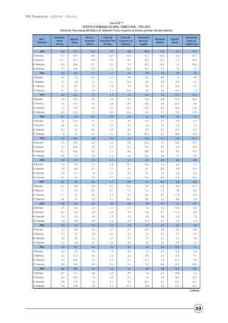 49
PBI Trimestral - Informe - Técnico
Continúa...
Anexo Nº 7
OFERTA Y DEMANDA GLOBAL TRIMESTRAL: 1995–2013
Variación Porcentual del Índice de Volumen Físico respecto al mismo periodo del año anterior
Año /
Trimestre
Producto
Bruto
Interno
Importa-
ciones
Oferta y
Demanda
Global
Gasto de
Consumo Final
Privado
Gasto de
Consumo de
Gobierno
Formacion
Bruta de
Capital
Demanda
Interna
Exporta-
ciones
Formación
Bruta de
Capital Fijo
1995 8,6 27,1 11,2 9,7 8,5 20,3 11,9 5,5 21,9
I Trimestre 11,3 39,1 14,8 13,9 47,0 11,2 15,6 8,3 35,1
II Trimestre 11,1 32,1 13,9 11,5 9,1 29,3 15,3 2,7 35,4
III Trimestre 8,5 26,6 11,1 9,4 1,0 26,1 12,0 3,7 18,6
IV Trimestre 3,7 14,4 5,4 4,3 -10,0 14,7 5,1 7,6 4,7
1996 2,5 0,1 2,1 3,1 4,4 -4,9 1,4 8,9 -2,9
I Trimestre 0,5 -3,3 -0,1 2,5 -8,9 -8,5 -0,9 7,5 -4,8
II Trimestre 3,1 3,4 3,1 2,7 13,6 -0,4 2,8 6,5 -4,1
III Trimestre 1,4 0,1 1,2 2,8 1,0 -8,4 0,1 10,8 -4,1
IV Trimestre 5,1 0,2 4,3 4,4 12,8 -2,7 3,5 10,3 1,3
1997 6,9 12,2 7,7 4,5 7,6 14,9 7,0 13,1 15,3
I Trimestre 5,8 10,2 6,5 3,0 9,2 14,4 5,8 11,9 16,4
II Trimestre 7,5 11,2 8,1 6,9 -8,4 10,5 6,5 22,7 8,8
III Trimestre 7,2 14,9 8,4 3,6 13,5 21,8 8,2 10,0 17,6
IV Trimestre 6,9 12,2 7,7 4,5 16,4 13,6 7,5 9,2 17,9
1998 -0,7 2,3 -0,2 -0,9 2,5 -2,3 -0,9 5,6 -1,4
I Trimestre 2,5 13,5 4,2 2,9 4,2 13,5 5,3 -4,9 6,1
II Trimestre -2,8 6,6 -1,3 -3,2 2,7 3,8 -1,0 -3,7 2,2
III Trimestre -0,3 -2,0 -0,6 -0,9 -0,4 -5,9 -2,0 10,1 -0,2
IV Trimestre -1,9 -7,1 -2,7 -2,3 3,6 -20,3 -5,7 18,6 -12,5
1999 0,9 -15,2 -1,8 -0,4 3,5 -13,6 -3,1 7,6 -11,2
I Trimestre -1,6 -19,5 -4,6 -2,0 -0,9 -24,4 -7,3 19,6 -19,7
II Trimestre 1,2 -22,4 -2,9 -0,7 9,3 -17,4 -4,3 8,6 -11,6
III Trimestre 0,1 -15,6 -2,6 -1,1 9,6 -18,8 -4,2 8,0 -11,8
IV Trimestre 4,0 -2,2 3,0 2,3 -2,5 13,2 3,8 -1,5 -0,6
2000 3,0 3,8 3,1 3,7 3,1 -2,7 2,3 8,0 -4,9
I Trimestre 7,5 5,9 7,3 4,8 12,5 14,6 7,4 6,6 5,2
II Trimestre 5,9 6,8 6,1 7,1 9,0 -0,1 5,6 9,4 -0,7
III Trimestre 1,8 0,1 1,6 2,7 -0,3 -4,3 1,0 4,6 -6,2
IV Trimestre -3,2 2,8 -2,3 0,1 -6,3 -19,4 -4,6 11,3 -16,5
2001 0,2 2,9 0,6 1,5 -0,8 -7,1 -0,4 6,8 -8,2
I Trimestre -4,1 6,9 -2,6 0,2 -10,2 -9,7 -2,8 -0,9 -12,7
II Trimestre -1,1 1,0 -0,9 -0,7 -1,4 -4,2 -1,5 3,8 -9,4
III Trimestre 1,7 7,5 2,5 2,5 -2,2 -6,2 0,5 13,9 -6,4
IV Trimestre 4,8 -3,1 3,5 4,1 10,3 -8,6 2,5 8,8 -3,8
2002 5,0 2,3 4,6 4,9 -0,0 3,0 4,1 7,5 -0,5
I Trimestre 3,9 -4,6 2,6 3,7 2,1 -7,6 1,4 10,6 -8,4
II Trimestre 6,1 5,0 6,0 5,6 -1,4 6,6 5,1 11,2 -0,9
III Trimestre 5,3 3,0 4,9 5,9 1,6 0,9 4,6 6,5 1,8
IV Trimestre 4,8 5,8 4,9 4,6 -2,0 13,3 5,2 3,5 5,7
2003 4,0 4,2 4,1 3,4 3,9 4,7 3,7 6,2 5,9
I Trimestre 5,7 8,8 6,2 4,7 6,1 10,7 5,9 8,0 8,0
II Trimestre 4,2 1,2 3,8 3,6 2,4 1,6 3,1 8,1 6,1
III Trimestre 3,0 4,5 3,2 2,7 1,1 7,7 3,3 2,7 7,6
IV Trimestre 3,2 2,6 3,1 2,5 6,0 0,0 2,4 6,5 2,3
2004 5,0 9,6 5,6 3,6 4,1 4,5 3,8 15,2 7,7
I Trimestre 4,3 2,0 4,0 2,9 0,4 1,2 2,3 14,3 5,4
II Trimestre 3,3 11,4 4,4 2,8 3,6 9,5 4,3 5,4 9,1
III Trimestre 4,3 10,0 5,2 4,3 6,7 -11,2 1,9 21,1 5,8
IV Trimestre 8,0 14,5 8,9 4,6 5,4 17,8 6,8 18,7 10,6
2005 6,8 10,9 7,4 4,6 9,1 8,9 5,8 15,2 12,0
I Trimestre 6,1 11,2 6,8 4,8 9,9 1,6 4,7 18,8 5,2
II Trimestre 6,8 10,6 7,4 4,9 5,7 7,0 5,4 18,6 12,0
III Trimestre 6,9 11,0 7,6 4,3 4,9 20,3 6,7 11,0 16,1
IV Trimestre 7,4 10,8 7,9 4,5 15,1 9,4 6,4 14,1 14,4
 