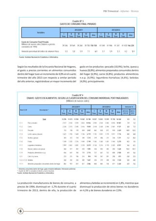 6
PBI Trimestral - Informe - Técnico
Según los resultados de la Encuesta Nacional de Hogares,
el gasto a precios corrientes en alimentos consumidos
dentrodelhogartuvounincrementode4,0%enelcuarto
trimestre del año 2013 con respecto a similar período
del año anterior, registrándose un mayor incremento del
gasto en los productos: pescado (10,9%); leche, queso y
huevos (8,8%); alimentos preparados consumidos dentro
del hogar (6,9%); carne (6,8%); productos alimenticios
n.e.p. (4,9%); legumbres-hortalizas (4,6%); bebidas
(4,0%); principalmente.
Cuadro Nº 3
GASTO DE CONSUMO FINAL PRIVADO
Variables
2012/2011 2013/2012
I
Trim.
II
Trim.
III
Trim.
IV
Trim.
Año
I
Trim.
II
Trim.
III
Trim.
IV
Trim.
Año
Gasto de Consumo Final Privado
Millones de nuevos soles (Valores a precios
constantes de 1994)
39 546 39 569 39 260 39 783 158 158 41 548 41 906 41 341 41 435 166 230
Variación porcentual del índice de volumen físico 5,5 5,8 5,9 7,1 6,1 5,1 5,9 5,3 4,2 5,1
Fuente: Instituto Nacional de Estadística e Informática.
Cuadro Nº 4
ENAHO: GASTO EN ALIMENTOS, SEGÚN LA CLASIFICACIÓN DEL CONSUMO INDIVIDUAL POR FINALIDADES
(Millones de nuevos soles)
Nivel CCIF Descripción 1/
2012/2011 2013/2012 Variación %
I
Trim.
II
Trim.
III
Trim.
IV
Trim.
Año
I
Trim.
II
Trim.
III
Trim.
IV
Trim.
Año
2013-IV /
2012-IV
2013 /
2012
Total 13 296 13 473 13 450 14 569 54 788 14 027 13 823 13 559 15 158 56 568 4,0 3,2
1.1.1 Pan y cereales 2 517 2 525 2 593 2 822 10 456 2 593 2 534 2 583 2 876 10 587 1,9 1,2
1.1.2 Carne 2 226 2 213 2 205 2 416 9 059 2 418 2 328 2 394 2 581 9 721 6,8 7,3
1.1.3 Pescado 733 748 739 828 3 047 865 828 817 918 3 429 10,9 12,5
1.1.4 Leche, queso y huevos 1 621 1 703 1 669 1 726 6 719 1 742 1 837 1 719 1 877 7 176 8,8 6,8
1.1.5 Aceites y grasas 303 312 318 340 1 273 319 306 311 336 1 271 -1,2 -0,2
1.1.6 Frutas 1 249 1 225 1 276 1 449 5 199 1 365 1 260 1 201 1 444 5 270 -0,3 1,4
1.1.7 Legumbres-Hortalizas 1 959 2 061 2 081 2 318 8 419 2 126 2 214 2 170 2 425 8 937 4,6 6,1
1.1.8 Azúcar y dulces con azúcar 460 471 487 478 1 895 436 403 385 404 1 628 -15,4 -14,1
1.1.9 Productos alimenticios n.e.p. 656 647 700 770 2 774 727 661 732 808 2 928 4,9 5,6
1.2.1 Café, té y cacao 223 231 186 214 854 198 267 201 208 873 -3,0 2,3
1.2.2 / 2.1.0 Bebidas 468 392 358 389 1 607 438 379 308 404 1 530 4,0 -4,8
11.1.1 Alimentos preparados consumidos dentro del hogar 882 947 837 821 3 486 800 805 738 877 3 220 6,9 -7,6
1/
Alimentos consumidos dentro del hogar, gasto trimestral deflactado. Información preliminar
2/
A partir de 2007 se actualizó el diseño y marco muestral.
Fuente: Instituto Nacional de Estadística e Informática.
La producción manufacturera de bienes de consumo, a
precios de 1994, disminuyó en -1,7% durante el cuarto
trimestre de 2013, dentro de ella, la producción de
alimentosy bebidasseincrementó en 1,8%,mientrasque
disminuyó la producción de otros bienes no duraderos
en 4,3% y de bienes duraderos en 2,9%.
 