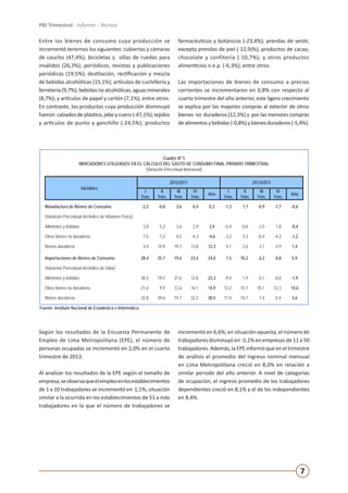 7
PBI Trimestral - Informe - Técnico
Entre los bienes de consumo cuya producción se
incrementó tenemos los siguientes: cubiertas y cámaras
de caucho (47,4%); bicicletas y sillas de ruedas para
inválidos (26,3%); periódicos, revistas y publicaciones
periódicas (19,5%); destilación, rectificación y mezcla
de bebidas alcohólicas (15,1%); artículos de cuchillería y
ferretería(9,7%);bebidasno alcohólicas,aguasminerales
(8,7%); y artículos de papel y cartón (7,1%); entre otros.
En contraste, los productos cuya producción disminuyó
fueron:calzadosdeplástico,jebeycuero(-47,1%);tejidos
y artículos de punto y ganchillo (-24,5%); productos
farmacéuticos y botánicos (-23,4%); prendas de vestir,
excepto prendas de piel (-12,9)%); productos de cacao,
chocolate y confitería (-10,7%); y otros productos
alimenticios n.e.p. (-6,3%); entre otros.
Las importaciones de bienes de consumo a precios
corrientes se incrementaron en 0,8% con respecto al
cuarto trimestre del año anterior, este ligero crecimiento
se explica por las mayores compras al exterior de otros
bienes no duraderos (12,3%) y por las menores compras
dealimentosybebidas(-0,8%)ybienesduraderos(-5,4%).
Cuadro Nº 5
INDICADORES UTILIZADOS EN EL CÁLCULO DEL GASTO DE CONSUMO FINAL PRIVADO TRIMESTRAL
(Variación Porcentual Interanual)
Variables
2012/2011 2013/2012
I
Trim.
II
Trim.
III
Trim.
IV
Trim.
Año
I
Trim.
II
Trim.
III
Trim.
IV
Trim.
Año
Manufactura de Bienes de Consumo -2,2 -0,8 3,6 0,4 0,3 -1,3 1,7 -0,9 -1,7 -0,6
(Variación Porcentual del Indice de Volumen Fisico)
Alimentos y bebidas 3,8 5,2 3,6 2,9 3,9 -0,4 -0,6 -2,5 1,8 -0,4
Otros bienes no duraderos -7,5 -7,2 0,5 -4,3 -4,6 -3,2 3,3 -0,4 -4,3 -1,2
Bienes duraderos 4,4 10,9 19,7 13,8 12,3 4,1 2,6 2,1 -2,9 1,4
Importaciones de Bienes de Consumo 28,4 25,7 19,6 23,4 24,0 7,5 10,2 6,2 0,8 5,9
(Variación Porcentual del Indice de Valor)
Alimentos y bebidas 30,3 19,5 31,6 12,8 23,3 -9,4 1,9 0,1 -0,8 -1,9
Otros bienes no duraderos 21,6 9,9 12,6 16,1 14,9 12,2 15,7 18,1 12,3 14,6
Bienes duraderos 32,8 39,6 19,7 32,2 30,5 11,4 10,1 1,4 -5,4 3,6
Fuente: Instituto Nacional de Estadística e Informática.
Según los resultados de la Encuesta Permanente de
Empleo de Lima Metropolitana (EPE), el número de
personas ocupadas se incrementó en 2,0% en el cuarto
trimestre de 2013.
Al analizar los resultados de la EPE según el tamaño de
empresa,seobservaqueelempleoenlosestablecimientos
de 1 a 10 trabajadores se incrementó en 1,1%, situación
similar a la ocurrida en los establecimientos de 51 a más
trabajadores en la que el número de trabajadores se
incrementó en 6,6%; en situación opuesta, el número de
trabajadores disminuyó en -5,1% en empresas de 11 a 50
trabajadores. Además, la EPE informó que en el trimestre
de análisis el promedio del ingreso nominal mensual
en Lima Metropolitana creció en 8,0% en relación a
similar periodo del año anterior. A nivel de categorías
de ocupación, el ingreso promedio de los trabajadores
dependientes creció en 8,1% y el de los independientes
en 8,4%.
 