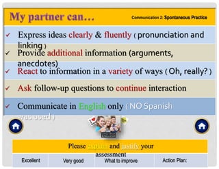  Express ideas clearly & fluently ( pronunciation and
linking )
 Ask follow-up questions to continue interaction
 Provide additional information (arguments,
anecdotes)
 Communicate in English only ( NO Spanish
was used )
Please explain and justify your
assessment
Excellent Very good What to improve Action Plan:
Communication 2: Spontaneous Practice
 React to information in a variety of ways ( Oh, really? )
 