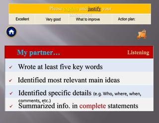  Identified most relevant main ideas
 Wrote at least five key words
 Identified specific details (e.g.Who, where, when,
comments, etc.)
 Summarized info. in complete statements
Please explain and justify your
assessment
Excellent Very good What to improve Action plan:
 