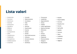 Lista valori
• Autenticità
• Successo
• Avventura
• Autorità
• Autonomia
• Equilibrio
• Bellezza
• Audacia
• Compassione
• Sfida
• Cittadinanza
• Collettività
• Competenza
• Collaborazione
• Creatività
• Curiosità
• Determinazione
• Correttezza
• Fede
• Fama
• Amicizia
• Divertimento
• Crescita
• Felicità
• Onestà
• Senso dell'umorismo
• Influenza
• Armionia interiore
• Giustizia
• Gentilezza
• Conoscenza
• Leadership
• Apprendimento
• Amore
• Fedeltà
• Lavoro significativo
• Apertura (di idee)
• Ottimismo
• Pace
• Piacere
• Equilibrio
• Popolarità
• RIconoscimento
• Religione
• Reputazione
• Rispetto
• Responsabilità
• Sicurezza
• Rispetto di sé
• Servizio
• Spiritualità
• Stabilità
• Successo
• Status
• Credibilità
• Ricchezza
• Saggezza
 