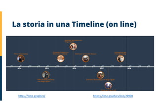 La storia in una Timeline (on line)
https://time.graphics/line/28998https://time.graphics/
 