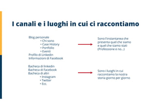 I canali e i luoghi in cui ci raccontiamo
Blog personale
• Chi sono
• Case History
• Portfolio
• Eventi
Profilo di Linkedin
Informazioni di Facebook
Sono l'instantanea che
presenta quel che siamo
e quel che siamo stati
(Professione e no…)
Bacheca di linkedin
Bacheca di Facebook
Bacheca di altri
• Instagram
• Twitter
• Ecc.
Sono i luoghi in cui
raccontiamo la nostra
storia giorno per giorno
 