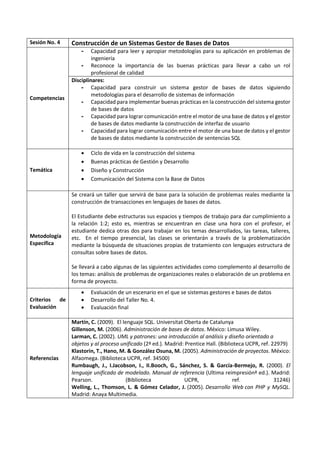Sesión No. 4 Construcción de un Sistema Gestor de Bases de Datos
Competencias
- Capacidad para leer y apropiar metodologías para su aplicación en problemas de
ingeniería
- Reconoce la importancia de las buenas prácticas para llevar a cabo un rol
profesional de calidad
Disciplinares:
- Capacidad para construir un sistema gestor de bases de datos siguiendo
metodologías para el desarrollo de sistemas de información
- Capacidad para implementar buenas prácticas en la construcción del sistema gestor
de bases de datos
- Capacidad para lograr comunicación entre el motor de una base de datos y el gestor
de bases de datos mediante la construcción de interfaz de usuario
- Capacidad para lograr comunicación entre el motor de una base de datos y el gestor
de bases de datos mediante la construcción de sentencias SQL
Temática
 Ciclo de vida en la construcción del sistema
 Buenas prácticas de Gestión y Desarrollo
 Diseño y Construcción
 Comunicación del Sistema con la Base de Datos
Metodología
Específica
Se creará un taller que servirá de base para la solución de problemas reales mediante la
construcción de transacciones en lenguajes de bases de datos.
El Estudiante debe estructuras sus espacios y tiempos de trabajo para dar cumplimiento a
la relación 1:2; esto es, mientras se encuentran en clase una hora con el profesor, el
estudiante dedica otras dos para trabajar en los temas desarrollados, las tareas, talleres,
etc. En el tiempo presencial, las clases se orientarán a través de la problematización
mediante la búsqueda de situaciones propias de tratamiento con lenguajes estructura de
consultas sobre bases de datos.
Se llevará a cabo algunas de las siguientes actividades como complemento al desarrollo de
los temas: análisis de problemas de organizaciones reales o elaboración de un problema en
forma de proyecto.
Criterios de
Evaluación
 Evaluación de un escenario en el que se sistemas gestores e bases de datos
 Desarrollo del Taller No. 4.
 Evaluación final
Referencias
Martín, C. (2009). El lenguaje SQL. Universitat Oberta de Catalunya
Gillenson, M. (2006). Administración de bases de datos. México: Limusa Wiley.
Larman, C. (2002). UML y patrones: una introducción al análisis y diseño orientado a
objetos y al proceso unificado (2ª ed.). Madrid: Prentice Hall. (Biblioteca UCPR, ref. 22979)
Klastorin, T., Hano, M. & González Osuna, M. (2005). Administración de proyectos. México:
Alfaomega. (Biblioteca UCPR, ref. 34500)
Rumbaugh, J., I.Jacobson, I., II.Booch, G., Sánchez, S. & García-Bermejo, R. (2000). El
lenguaje unificado de modelado. Manual de referencia (Ultima reimpresiónª ed.). Madrid:
Pearson. (Biblioteca UCPR, ref. 31246)
Welling, L., Thomson, L. & Gómez Celador, J. (2005). Desarrollo Web con PHP y MySQL.
Madrid: Anaya Multimedia.
 