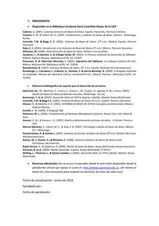 7. BIBLIOGRAFÍA
 Disponible en la Biblioteca Cardenal Darío Castrillón Hoyos de la UCP
Adoración de , M., Piattini M.. (2001). Fundamentos y modelos de BASES de DATOS.
AlfaOmega - Ra-ma. (Biblioteca UCP, ref. 005.74 M636). Verificado en 2016-02-03.
Adoración de , M., Martinez, P., Castro, E., Cavero, J. M., Cuadra, D., Iglesias, A. M., y otros.
(2001). Diseño de Bases de Datos:problemas resueltos. AlfaOmega - Ra-ma. (Biblioteca
UCP, ref. 005.74 D611). Verificado en 2016-02-03.
Adoración de , M., Piattini M. & Marcos, E. Diseño de Bases de Datos Relacionales. AlfaOmega
- Ra-ma. (Biblioteca UCP, ref. 005.756 M636). Verificado en 2016-02-03.
Cabrera, G. (2001). Sistemas Gestores de Bases de Datos. España: Paraninfo, Thomson Editores.
Castaño, A. M. & Piattini M. G. (1999). Fundamentos y modelos de Bases de Batos. Mexico :
Alfaomega, Ra-Ma.
Connolly, T.M. & Begg, C. E. (2005). Sistemas de Bases de Datos. (4ª e.d.). Madrid, España:
Pearson Education. Verificado en 2016-02-03.
Date, C. J. (2001). Introducción a los Sistemas de Bases de Datos.(7ª e.d.). México: Pearson
Education. (Biblioteca UCP, ref. 005.74 D262). Verificado en 2016-02-03.
Gillenson, M. (2006). Administración de bases de datos. México: Limusa Wiley. (Biblioteca UCP,
ref. 005.74 G412). Verificado en 2016-02-03.
Jacobson, I., III.Sánchez, S. & II.Ángel Sicilia, M. (2001). El Proceso unificado de desarrollo de
Software. Madrid: Addison Wesley. (Biblioteca UCP, ref. 23187)
González, P. Alfons. (2011). Gestión de Bases de datos. Colombia: Ra-Ma ediciones U. (Biblioteca
UCP, ref. 005.74 G643). Verificado en 2016-02-03.
Howard, M., I.LeBlanc, D., II. Pineda Rojas, E., III.Yoran, A. & IV. Tapia Montes de Oca, C. (2006).
19 puntos críticos sobre seguridad de software: fallas de programación y cómo corregirlas.
México: McGraw Hill. (Biblioteca UCP, ref. 33635)
Larman, C. (2002). UML y patrones: una introducción al análisis y diseño orientado a objetos y
al proceso unificado (2ª ed.). Madrid: Prentice Hall. (Biblioteca UCPR, ref. 22979)
López, I., Castellano, M. & González Osuna, M. (2005). Administración de proyectos. México:
Alfaomega. (Biblioteca UCP, ref. 005.74 L864). Verificado en 2016-02-03.
Klastorin, T., Hano, M. & Ospino, J. (2013). Bases de Datos. México: Alfaomega. (Biblioteca UCP,
ref. 34500). Verificado en 2016-02-03.
Mannino, M. (2007). Administración de Bases de Datos: Diseño y Desarrollo de aplicaciones (3ª
ed.). México: McGraw Hill. (Biblioteca UCP, ref. 005.74 M284). Verificado en 2016-02-03.
Pressman, R. & I.Murrieta Murrieta, J. (2005). Ingeniería del Software: un enfoque práctico (6ª
ed.). México: McGraw Hill. (Biblioteca UCP, ref. 31050)
Oppel, A. (2010). FUndamentos de Bases de datos. México: McGraw Hill. (Biblioteca UCP, ref.
005.74 O621). Verificado en 2016-02-03.
Ramakrishan, R. (2006). Sistemas de Bases de Datos. (3ª e.d.). España: McGraw Hill
Interamericana. (Biblioteca UCP, ref. 005.74 R165). Verificado en 2016-02-03.
Rob, P. & Coronel C. (2004). Sistemas de Bases de Datos. México: THOMSON, Ciencias e
Ingenierías. (Biblioteca UCP, ref. 005.756 R628). Verificado en 2016-02-03.
Rodriguez, J. (2010). Fundamentos de minería de datos. Colombia: Universidad Distrital
Francisco José de Caldas. (Biblioteca UCP, ref. 005.74 R696). Verificado en 2016-02-03.
Ricardo, C. (2009). BASES DE Datos. México: McGraw Hill. (Biblioteca UCP, ref. 005.74 R488).
Verificado en 2016-02-03.
Rumbaugh, J., I.Jacobson, I., II.Booch, G., Sánchez, S. & García-Bermejo, R. (2000). El lenguaje
unificado de modelado. Manual de referencia (Ultima reimpresiónª ed.). Madrid: Pearson.
(Biblioteca UCP, ref. 31246)
Silberschatz, A… et al. (2006). Fundamentos de Bases de Datos. (5ª e.d.). España: McGraw-Hill
Interamericana. (Biblioteca UCP, ref. 005.74 S582). Verificado en 2016-02-03.
 