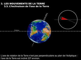 3. LES MOUVEMENTS DE LA TERRE
   3.3. L’inclinaison de l’axe de la Terre




                                                              23º




              Écliptique




L’axe de rotation de la Terre n’est pas perpendiculaire au plan de l’écliptique :
l’axe de la Terre est incliné 23º environ.
 