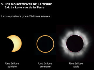3. LES MOUVEMENTS DE LA TERRE
   3.4. La Lune vue de la Terre


Il existe plusieurs types d’éclipses solaires :




    Une éclipse                   Une éclipse     Une éclipse
     partielle                     annulaire        totale
 