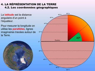 4. LA RÉPRÉSENTATION DE LA TERRE
   4.2. Les coordonnées géographiques

                                                                       90º N
La latitude est la distance                                    80º N

angulaire d’un point à                             60º N

l’équateur.
                                          40º N

Pour mesurer la longitude on
utilise les parallèles, lignes
imaginaires tracées autour de    20º N

la Terre.
                                                                               40º
                                                           Équateur
                                 0º




                                 20º S




                                         40º S


                                                  60º S

                                                            80º S
                                                                       90º S
 