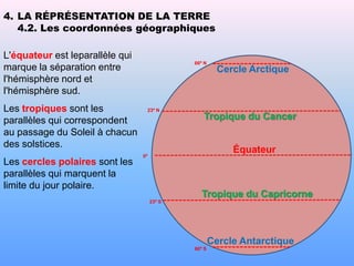 4. LA RÉPRÉSENTATION DE LA TERRE
   4.2. Les coordonnées géographiques

L'équateur est leparallèle qui
                                              66º N
marque la séparation entre                              Cercle Arctique
l'hémisphère nord et
l'hémisphère sud.
Les tropiques sont les                23º N

parallèles qui correspondent                     Tropique du Cancer
au passage du Soleil à chacun
des solstices.
                                                           Équateur
                                 0º
Les cercles polaires sont les
parallèles qui marquent la
limite du jour polaire.
                                                 Tropique du Capricorne
                                      23º S




                                                      Cercle Antarctique
                                              66º S
 