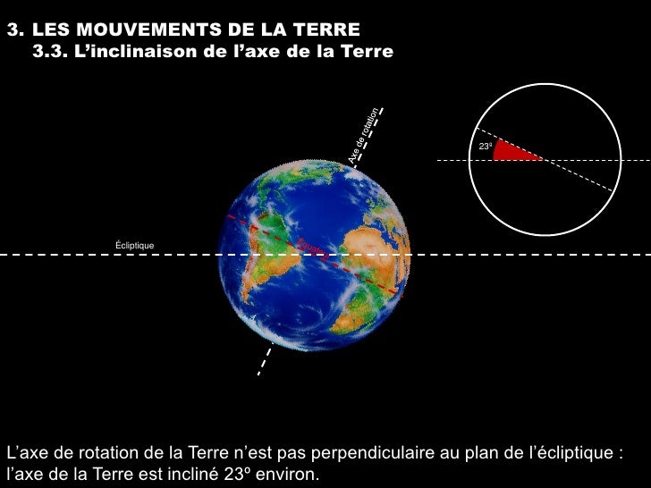 inclinaison de la terre