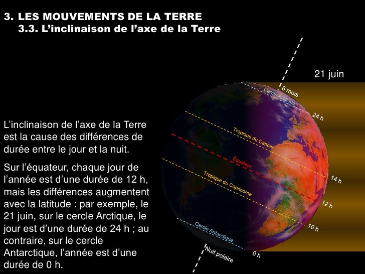 Planète Terre