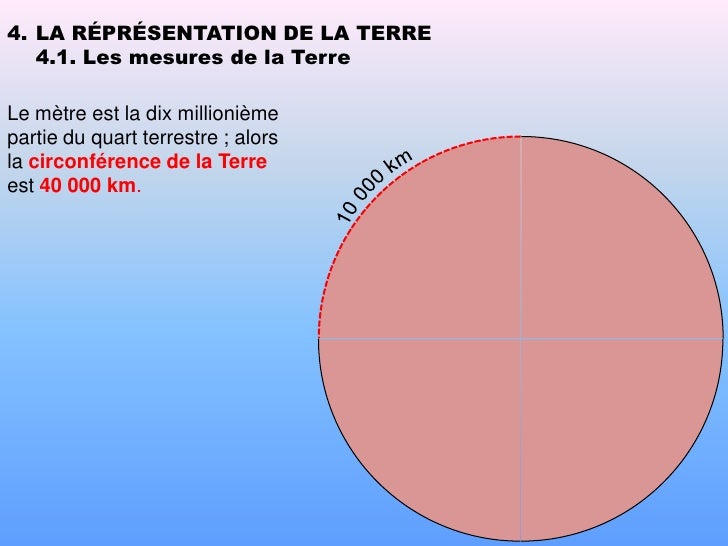 la circonference de la terre a l equateur