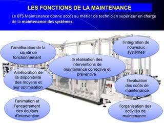 1
Le BTS Maintenance donne accès au métier de technicien supérieur en charge
de la maintenance des systèmes.
la réalisation des
interventions de
maintenance corrective et
préventive
l’amélioration de la
sûreté de
fonctionnement
l’intégration de
nouveaux
systèmes
l’organisation des
activités de
maintenance
Amélioration de
la disponibilité
des moyens et
leur optimisation
l’animation et
l’encadrement
des équipes
d’intervention
l’évaluation
des coûts de
maintenance
LES FONCTIONS DE LA MAINTENANCE
 