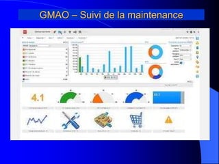 GMAO – Suivi de la maintenance
 