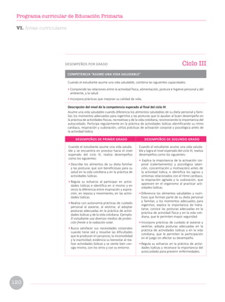 Cuando el estudiante asume una vida saluda-
ble y se encuentra en proceso hacia el nivel
esperado del ciclo III, realiza desempeños
como los siguientes:
• Describe los alimentos de su dieta familiar
y las posturas que son beneficiosas para su
salud en la vida cotidiana y en la práctica de
actividades lúdicas.
• Regula su esfuerzo al participar en activi-
dades lúdicas e identifica en sí mismo y en
otros la diferencia entre inspiración y espira-
ción, en reposo y movimiento, en las activi-
dades lúdicas.
• Realiza con autonomía prácticas de cuidado
personal al asearse, al vestirse, al adoptar
posturas adecuadas en la práctica de activi-
dades lúdicas y de la vida cotidiana. Ejemplo:
El estudiante usa diversos medios de protec-
ción frente a la radiación solar.
• Busca satisfacer sus necesidades corporales
cuando tiene sed y resuelve las dificultades
que le producen el cansancio, la incomodidad
y la inactividad; evidencia su bienestar al rea-
lizar actividades lúdicas y se siente bien con-
sigo mismo, con los otros y con su entorno.
Cuando el estudiante asume una vida saluda-
ble y logra el nivel esperado del ciclo III, realiza
desempeños como los siguientes:
• Explica la importancia de la activación cor-
poral (calentamiento) y psicológica (aten-
ción, concentración y motivación) antes de
la actividad lúdica, e identifica los signos y
síntomas relacionados con el ritmo cardiaco,
la respiración agitada y la sudoración, que
aparecen en el organismo al practicar acti-
vidades lúdicas.
• Diferencia los alimentos saludables y nutri-
tivos que forman parte de su dieta personal
y familiar, y los momentos adecuados para
ingerirlos; explica la importancia de hidra-
tarse; conoce las posturas adecuadas en la
práctica de actividad física y en la vida coti-
diana, que le permiten mayor seguridad.
• Incorpora prácticas de cuidado al asearse y
vestirse; adopta posturas adecuadas en la
práctica de actividades lúdicas y en la vida
cotidiana, que le permiten la participación
en el juego sin afectar su desempeño.
• Regula su esfuerzo en la práctica de activi-
dades lúdicas y reconoce la importancia del
autocuidado para prevenir enfermedades.
DESEMPEÑOS DE PRIMER GRADO DESEMPEÑOS DE SEGUNDO GRADO
Cuando el estudiante asume una vida saludable, combina las siguientes capacidades:
• Comprende las relaciones entre la actividad física, alimentación, postura e higiene personal y del
ambiente, y la salud.
• Incorpora prácticas que mejoran su calidad de vida.
Descripción del nivel de la competencia esperado al final del ciclo III
Asume una vida saludable cuando diferencia los alimentos saludables de su dieta personal y fami-
liar, los momentos adecuados para ingerirlos y las posturas que lo ayudan al buen desempeño en
la práctica de actividades físicas, recreativas y de la vida cotidiana, reconociendo la importancia del
autocuidado. Participa regularmente en la práctica de actividades lúdicas identificando su ritmo
cardiaco, respiración y sudoración; utiliza prácticas de activación corporal y psicológica antes de
la actividad lúdica.
COMPETENCIA “ASUME UNA VIDA SALUDABLE”
Ciclo III
DESEMPEÑOS POR GRADO
VI. Áreas curriculares
120
Programa curricular de Educación Primaria
 