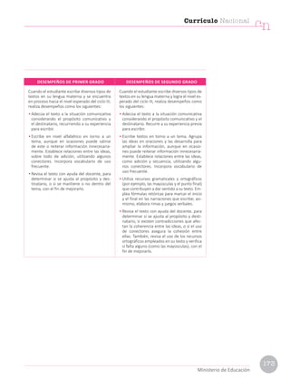 Cuando el estudiante escribe diversos tipos de
textos en su lengua materna y se encuentra
en proceso hacia el nivel esperado del ciclo III,
realiza desempeños como los siguientes:
• Adecúa el texto a la situación comunicativa
considerando el propósito comunicativo y
el destinatario, recurriendo a su experiencia
para escribir.
• Escribe en nivel alfabético en torno a un
tema, aunque en ocasiones puede salirse
de este o reiterar información innecesaria-
mente. Establece relaciones entre las ideas,
sobre todo de adición, utilizando algunos
conectores. Incorpora vocabulario de uso
frecuente.
• Revisa el texto con ayuda del docente, para
determinar si se ajusta al propósito y des-
tinatario, o si se mantiene o no dentro del
tema, con el fin de mejorarlo.
Cuando el estudiante escribe diversos tipos de
textos en su lengua materna y logra el nivel es-
perado del ciclo III, realiza desempeños como
los siguientes:
• Adecúa el texto a la situación comunicativa
considerando el propósito comunicativo y el
destinatario. Recurre a su experiencia previa
para escribir.
• Escribe textos en torno a un tema. Agrupa
las ideas en oraciones y las desarrolla para
ampliar la información, aunque en ocasio-
nes puede reiterar información innecesaria-
mente. Establece relaciones entre las ideas,
como adición y secuencia, utilizando algu-
nos conectores. Incorpora vocabulario de
uso frecuente.
• Utiliza recursos gramaticales y ortográficos
(por ejemplo, las mayúsculas y el punto final)
que contribuyen a dar sentido a su texto. Em-
plea fórmulas retóricas para marcar el inicio
y el final en las narraciones que escribe; asi-
mismo, elabora rimas y juegos verbales.
• Revisa el texto con ayuda del docente, para
determinar si se ajusta al propósito y desti-
natario, si existen contradicciones que afec-
tan la coherencia entre las ideas, o si el uso
de conectores asegura la cohesión entre
ellas. También, revisa el uso de los recursos
ortográficos empleados en su texto y verifica
si falta alguno (como las mayúsculas), con el
fin de mejorarlo.
DESEMPEÑOS DE PRIMER GRADO DESEMPEÑOS DE SEGUNDO GRADO
Currículo Nacional
cn
Ministerio de Educación
173
 