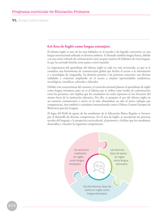6.6 Área de Inglés como lengua extranjera
El idioma inglés es uno de los más hablados en el mundo y ha logrado convertirse en una
lengua internacional utilizada en diversos ámbitos. Es llamado también lengua franca, debido
a su uso como vehículo de comunicación entre un gran número de hablantes de otras lenguas,
lo que ha acortado brechas entre países a nivel mundial.
La importancia del aprendizaje del idioma inglés es cada vez más reconocida, ya que se le
considera una herramienta de comunicación global que facilita el acceso a la información
y a tecnologías de vanguardia. Su dominio permite a las personas conectarse con diversas
realidades y contextos ampliando así el acceso a mejores oportunidades académicas,
tecnológicas, científicas, culturales y laborales.
Debido a las características del contexto, el currículo nacional plantea el aprendizaje de inglés
como lengua extranjera, pues no es el idioma que se utiliza como medio de comunicación
entre los peruanos; esto implica que los estudiantes no están expuestos al uso frecuente del
mismo fuera de la institución educativa. Por ello, se propone el uso del idioma inglés en
un contexto comunicativo y activo en el aula; alineándose no solo al nuevo enfoque por
competencias, sino también a estándares internacionales como el Marco Común Europeo de
Referencia para las Lenguas.
El logro del Perfil de egreso de los estudiantes de la Educación Básica Regular se favorece
por el desarrollo de diversas competencias. En el área de Inglés, se incorporan las prácticas
sociales del lenguaje y la perspectiva sociocultural, al promover y facilitar que los estudiantes
desarrollen y vinculen las siguientes competencias:
Se comunica
oralmente
en inglés
como lengua
extranjera.
Lee diversos
tipos de textos
en inglés
como lengua
extranjera.
Escribe diversos tipos de
textos en inglés como
lengua extranjera.
VI. Áreas curriculares
204
Programa curricular de Educación Primaria
 