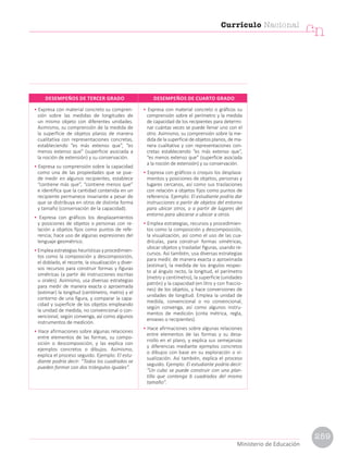 • Expresa con material concreto su compren-
sión sobre las medidas de longitudes de
un mismo objeto con diferentes unidades.
Asimismo, su comprensión de la medida de
la superficie de objetos planos de manera
cualitativa con representaciones concretas,
estableciendo “es más extenso que”, “es
menos extenso que” (superficie asociada a
la noción de extensión) y su conservación.
• Expresa su comprensión sobre la capacidad
como una de las propiedades que se pue-
de medir en algunos recipientes, establece
“contiene más que”, “contiene menos que”
e identifica que la cantidad contenida en un
recipiente permanece invariante a pesar de
que se distribuya en otros de distinta forma
y tamaño (conservación de la capacidad).
• Expresa con gráficos los desplazamientos
y posiciones de objetos o personas con re-
lación a objetos fijos como puntos de refe-
rencia; hace uso de algunas expresiones del
lenguaje geométrico.
• Emplea estrategias heurísticas y procedimien-
tos como la composición y descomposición,
el doblado, el recorte, la visualización y diver-
sos recursos para construir formas y figuras
simétricas (a partir de instrucciones escritas
u orales). Asimismo, usa diversas estrategias
para medir de manera exacta o aproximada
(estimar) la longitud (centímetro, metro) y el
contorno de una figura, y comparar la capa-
cidad y superficie de los objetos empleando
la unidad de medida, no convencional o con-
vencional, según convenga, así como algunos
instrumentos de medición.
• Hace afirmaciones sobre algunas relaciones
entre elementos de las formas, su compo-
sición o descomposición, y las explica con
ejemplos concretos o dibujos. Asimismo,
explica el proceso seguido. Ejemplo: El estu-
diante podría decir: “Todos los cuadrados se
pueden formar con dos triángulos iguales”.
• Expresa con material concreto o gráficos su
comprensión sobre el perímetro y la medida
de capacidad de los recipientes para determi-
nar cuántas veces se puede llenar uno con el
otro. Asimismo, su comprensión sobre la me-
dida de la superficie de objetos planos, de ma-
nera cualitativa y con representaciones con-
cretas estableciendo “es más extenso que”,
“es menos extenso que” (superficie asociada
a la noción de extensión) y su conservación.
• Expresa con gráficos o croquis los desplaza-
mientos y posiciones de objetos, personas y
lugares cercanos, así como sus traslaciones
con relación a objetos fijos como puntos de
referencia. Ejemplo: El estudiante podría dar
instrucciones a partir de objetos del entorno
para ubicar otros, o a partir de lugares del
entorno para ubicarse o ubicar a otros.
• Emplea estrategias, recursos y procedimien-
tos como la composición y descomposición,
la visualización, así como el uso de las cua-
drículas, para construir formas simétricas,
ubicar objetos y trasladar figuras, usando re-
cursos. Así también, usa diversas estrategias
para medir, de manera exacta o aproximada
(estimar), la medida de los ángulos respec-
to al ángulo recto, la longitud, el perímetro
(metro y centímetro), la superficie (unidades
patrón) y la capacidad (en litro y con fraccio-
nes) de los objetos, y hace conversiones de
unidades de longitud. Emplea la unidad de
medida, convencional o no convencional,
según convenga, así como algunos instru-
mentos de medición (cinta métrica, regla,
envases o recipientes).
• Hace afirmaciones sobre algunas relaciones
entre elementos de las formas y su desa-
rrollo en el plano, y explica sus semejanzas
y diferencias mediante ejemplos concretos
o dibujos con base en su exploración o vi-
sualización. Así también, explica el proceso
seguido. Ejemplo: El estudiante podría decir:
“Un cubo se puede construir con una plan-
tilla que contenga 6 cuadrados del mismo
tamaño”.
DESEMPEÑOS DE TERCER GRADO DESEMPEÑOS DE CUARTO GRADO
Currículo Nacional
cn
Ministerio de Educación
259
 