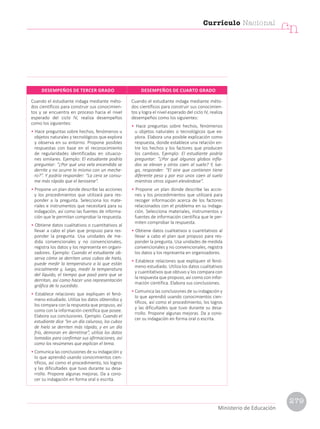 Cuando el estudiante indaga mediante méto-
dos científicos para construir sus conocimien-
tos y se encuentra en proceso hacia el nivel
esperado del ciclo IV, realiza desempeños
como los siguientes:
• Hace preguntas sobre hechos, fenómenos u
objetos naturales y tecnológicos que explora
y observa en su entorno. Propone posibles
respuestas con base en el reconocimiento
de regularidades identificadas en situacio-
nes similares. Ejemplo: El estudiante podría
preguntar: “¿Por qué una vela encendida se
derrite y no ocurre lo mismo con un meche-
ro?”. Y podría responder: “La cera se consu-
me más rápido que el kerosene”.
• Propone un plan donde describe las acciones
y los procedimientos que utilizará para res-
ponder a la pregunta. Selecciona los mate-
riales e instrumentos que necesitará para su
indagación, así como las fuentes de informa-
ción que le permitan comprobar la respuesta.
• Obtiene datos cualitativos o cuantitativos al
llevar a cabo el plan que propuso para res-
ponder la pregunta. Usa unidades de me-
dida convencionales y no convencionales,
registra los datos y los representa en organi-
zadores. Ejemplo: Cuando el estudiante ob-
serva cómo se derriten unos cubos de hielo,
puede medir la temperatura a la que están
inicialmente y, luego, medir la temperatura
del líquido, el tiempo que pasó para que se
derritan, así como hacer una representación
gráfica de lo sucedido.
• Establece relaciones que expliquen el fenó-
meno estudiado. Utiliza los datos obtenidos y
los compara con la respuesta que propuso, así
como con la información científica que posee.
Elabora sus conclusiones. Ejemplo: Cuando el
estudiante dice “en un día caluroso, los cubos
de hielo se derriten más rápido; y en un día
frío, demoran en derretirse”, utiliza los datos
tomados para confirmar sus afirmaciones, así
como los resúmenes que explican el tema.
• Comunica las conclusiones de su indagación y
lo que aprendió usando conocimientos cien-
tíficos, así como el procedimiento, los logros
y las dificultades que tuvo durante su desa-
rrollo. Propone algunas mejoras. Da a cono-
cer su indagación en forma oral o escrita.
Cuando el estudiante indaga mediante méto-
dos científicos para construir sus conocimien-
tos y logra el nivel esperado del ciclo IV, realiza
desempeños como los siguientes:
• Hace preguntas sobre hechos, fenómenos
u objetos naturales o tecnológicos que ex-
plora. Elabora una posible explicación como
respuesta, donde establece una relación en-
tre los hechos y los factores que producen
los cambios. Ejemplo: El estudiante podría
preguntar: “¿Por qué algunos globos infla-
dos se elevan y otros caen al suelo? Y, lue-
go, responder: “El aire que contienen tiene
diferente peso y por eso unos caen al suelo
mientras otros siguen elevándose”.
• Propone un plan donde describe las accio-
nes y los procedimientos que utilizará para
recoger información acerca de los factores
relacionados con el problema en su indaga-
ción. Selecciona materiales, instrumentos y
fuentes de información científica que le per-
miten comprobar la respuesta.
• Obtiene datos cualitativos o cuantitativos al
llevar a cabo el plan que propuso para res-
ponder la pregunta. Usa unidades de medida
convencionales y no convencionales, registra
los datos y los representa en organizadores.
• Establece relaciones que expliquen el fenó-
meno estudiado. Utiliza los datos cualitativos
y cuantitativos que obtuvo y los compara con
la respuesta que propuso, así como con infor-
mación científica. Elabora sus conclusiones.
• Comunica las conclusiones de su indagación y
lo que aprendió usando conocimientos cien-
tíficos, así como el procedimiento, los logros
y las dificultades que tuvo durante su desa-
rrollo. Propone algunas mejoras. Da a cono-
cer su indagación en forma oral o escrita.
DESEMPEÑOS DE TERCER GRADO DESEMPEÑOS DE CUARTO GRADO
Currículo Nacional
cn
Ministerio de Educación
279
 