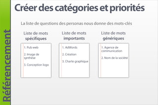 Créerde flèches
                Type des catégories et priorités
                   La liste des questions nous donne nos ...