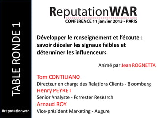 TABLE RONDE 1
                    Développer le renseignement et l’écoute :
                    savoir déceler les signaux faibles et
                    déterminer les influenceurs

                                                Animé par Jean ROGNETTA

                    Tom CONTILIANO
                    Directeur en charge des Relations Clients - Bloomberg
                    Henry PEYRET
                    Senior Analyste - Forrester Research
                    Arnaud ROY
#reputationwar      Vice-président Marketing - Augure
 