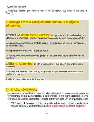 102
Quem fica fica com
O rapaz(suj.) acordou (não está na lista) VI nervoso (pred. Suj) /naquele dia. (adj adv.
Tempo)
Diferenças entre o complemento nominal e o adjunto
adnominal.
DIFERENÇA: o Complemento Nominal se liga a substantivos abstratos, a
adjetivos e a advérbios + mente; ligado por preposição (-) exceto preposição “de”
o complemento nominal tem sentido passivo, ou seja, recebe a ação expressa pelo
nome a que se liga;
o complemento não expressa ideia de posse;
CN normalmente núcleo não é uma pessoa e não tem reescritura para voz passiva
analítica.
o Adjunto Adnominal se liga a substantivos, que podem ser abstratos ou
concretos.
o adjunto tem sentido ativo, isto é, ele pratica a ação expressa pelo substantivo
modificado por ele.
O adjunto frequentemente indica posse.
CN X ADJ. ADNOMINAL
As pessoas encontram, hoje em dia, soluções 1 para quase todos os
problemas 2a da humanidade, o que implica, 5 até certo aspecto, 3 uma
série 2b de visões diferentes 4 sobre o homem sob um enfoque analítico.
1- **( F ) para tem como termo regente o termo de natureza verbal que
requer para si 2 complementos. (CN) (localização do termo regente)
 