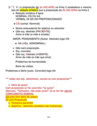 103
2- **( V ) a preposição de 2a (AD.ADN) na linha 2 estabelece o mesmo
tipo de relação sintática que a preposição de 2b (AD.ADN) na linha 2
 Relação sintática 2 tipos:
NOMINAL CN OU AA
VERBAL OI OD OD PREPOSICIONADO
 CN (compl. Nominal)
 Nome antecedente for adjetivo ou adverbio
 Qdo suj. abstrato (PACIENTE)
Amor à mãe (a mãe é amada)
AMOR, PENSAMENTO (Subst. Abstrato) logo CN
 AA (ADJ. ADNOMINAL)
 Qdo sem preposição.
 Suj. concreto.
 Qdo suj. Abstrato (AGENTE)
Amor de mãe (a mãe que ama)
Problemas da humanidade
Série de visões.
Problemas e Série (subs. Concreto) logo AA
*** todas são Adj. Adnominal, exceto as com preposição***
 Ideia de posse
Com preposição se for concreto “tá junto”
Abstrato, “fantasma, não anda junto” só se ele for agente
COMPLEMENTO NOMINAL
CN (não tem ideia de posse)
Só com Preposição
 Fantasma paciente
 Adjetivo , Advérbio (também são fantasmas)
 