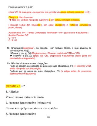 135
Pode-se suprimir o a. (V)
(visar VTI  mas pode –se suprimir por se tratar de objeto indireto oracional + inf.)
Chegou a discutir o caso.
 Nas loc. Verbais não pode suprimir o a em voltar, começar e chegar.
( locução verbal (ter, haver(de)), ser, estar, chegar(a), ir, voltar(a), começar(a),
poder, dever)
Auxiliar ativa T/H (Tempo Composto) Ter/Haver + inf + (que ou de -Facultativo-)
Auxiliar Passiva S/E
C / I / V
C / P / D
10- Chamaram(denominar), na ocasião, por motivos óbvios, o (ao) governo de
corrupto(pred. Obj.).
Trocar o por ao (V) (Regência do v. Chamar- pode tudo VTD ou VTI)
 suprimir o de (V) (pred. Do Obj. preposição Facultativo) (frase pode ser
passível de ambiguidade)
11- Não lhe informaram suas obrigações.
Pode-se colocar a preposição de antes de suas obrigações. (F) (v. informar VTDI,
então não pode por preposição)
Pode-se por as antes de suas obrigações. (V) (o artigo antes de pronomes
possessivos é Facultativo)
MESMO x 7 = ?
1. Adjetivo
Vou ao mesmo restaurante direto.
2. Pronome demonstrativo (reforçativo)
Elas mesmas/próprias costuram seus vestidos.
3. Pronome demonstrativo
 