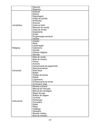 144
Resumo
Resenha
Jornalístico
Editorial
Notícia
Reportagem
Artigo de opinião
Entrevista
Anúncio
Carta ao leitor
Resumo de novela
Capa de revista
Expediente
Errata
Programação semanal
Debate
Religioso
Oração
Reza
Lamentação
Catecismo
Homilia
Cântico religioso
Sermão
Comercial
Nota de venda
Nota de compra
Fatura
Anúncio
Comprovante de pagamento
Nota promissória
Nota fiscal
Boleto
Código de barras
Rótulo
Logomarca
Comprovante de renda
Curriculum vitae
Instrucional
Receita culinária
Manual de instrução
Manual de montagem
Regra de jogo
Roteiro de viagem
Contrato
Horóscopo
Formulário
Edital
Placa
Catálogo
Glossário
Receita médica
Bula de remédio
 