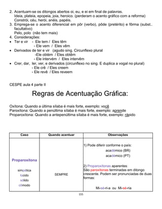 155
2. Acentuam-se os ditongos abertos oi, eu, e ei em final de palavras.
Ideia, plateia, epopeia, joia, heroico. (perderam o acento gráfico com a reforma)
Constrói, céu, herói, anéis, papéis.
3. Emprega-se o acento diferencial em pôr (verbo), pôde (pretérito) e fôrma (subst..
facultativo)
Pelo, polo (não tem mais)
4. Considerações:
 Ter e vir - Ele tem / Eles têm
- Ele vem / Eles vêm
 Derivados de ter e vir (agudo sing. Circunflexo plural
-Ele obtém / Eles obtêm
- Ele intervém / Eles intervêm
 Crer, dar, ler, ver, e derivados (circunflexo no sing. E duplica a vogal no plural)
- Ele crê / Eles creem
- Ele revê / Eles reveem
CESPE aula 4 parte II
Regras de Acentuação Gráfica:
Oxítona: Quando a última sílaba é mais forte, exemplo: você
Paroxítona: Quando a penúltima sílaba é mais forte, exemplo: aprende
Proparoxítona: Quando a antepenúltima sílaba é mais forte, exemplo: rápido
Caso Quando acentuar Observações
Proparoxítona
simpática
lúcido
sólido
cômodo
SEMPRE
1) Pode diferir conforme o país:
acadêmico (BR)
académico (PT)
2) Proparoxítonas aparentes:
São paroxítonas terminadas em ditongo
crescente. Podem ser pronunciadas de duas
formas:
Mi-sé-ri-a ou Mi-sé-ria
 