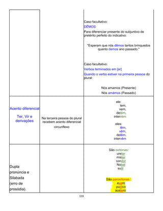 159
Caso facultativo:
DÊMOS
Para diferenciar presente do subjuntivo de
pretérito perfeito do indicativo:
"Esperam que nós dêmos tantos brinquedos
quanto demos ano passado."
Caso facultativo:
Verbos terminados em [ar]
Quando o verbo estiver na primeira pessoa do
plural:
Nós amamos (Presente)
Nós amámos (Passado)
Acento diferencial
Ter, Vir e
derivações
Na terceira pessoa do plural
recebem acento diferencial
circunflexo
ele:
tem,
vem,
detém,
intervém
eles:
têm,
vêm,
detêm,
intervêm
Dupla
pronúncia e
Silabada
(erro de
prosódia).
São oxítonas:
ureter
mister
condor
Nobel
sutil
São paroxítonas :
avaro
pudico
austero
 