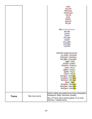 160
látex
recorde
filantropo
misantropo
rubrica
ibero
biotipo
gratuito
fortuito
São proparoxítonas:
aerólito
bávaro
ínterim
monólito
lêvedo
arquétipo
protótipo
ímprobo
Admitem dupla pronúncia:
acróbata / acrobata
transístor / transistor
hieróglifo / hieroglifo
réptil / reptil
projétil / projetil
Oceânia / Oceania
xérox / xerox
dúplex / duplex
tríplex / triplex
clítoris / clitóris
averígue / averigúe
enxágue / enxagúe
delínque / delinqúe
águe / agúe
deságue / desagúe
apazígue / apazigúe
averígue / averigúe
Trema Não mais ocorre.
Ainda é válido para palavras de língua estrangeira:
Dülsseldorf, Müler, Bündcher (Gisele).
Obs: O Trema não é acento gráfico. É um sinal
diacrítico / notação léxica.
 