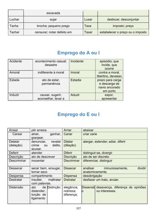227
escavada
Luchar sujar Luxar deslocar; desconjuntar
Tacha brocha; pequeno prego Taxa imposto; preço
Tachar censurar; notar defeito em Taxar estabelecer o preço ou o imposto
Emprego do A ou I
Acidente acontecimento casual;
desastre
Incidente episódio; que
incide, que
ocorre
Amoral indiferente à moral Imoral contra a moral,
libertino, devasso
Estada ato de estar,
permanência
Estadia prazo para carga
e descarga de
navio ancorado
em porto
Induzir causar, sugerir,
aconselhar, levar a
Aduzir expor,
apresentar
Emprego do E ou I
Arrear pôr arreios Arriar abaixar
Carear atrair, ganhar,
granjear.
Cariar criar carie
Delatar
(delação)
denunciar, revelar
crime ou delito,
acusar.
Dilatar
(dilação)
alargar, estender; adiar, diferir
Deferir atender Diferir distinguir-se, divergir
Descrição ato de descrever Discrição ato de ser discreto
Descriminar inocentar Discriminar diferenciar, distinguir
Dessecar secar bem, enxugar,
tornar seco
Dissecar analisar minuciosamente, dividir
anatomicamente.
Despensa compartimento Dispensa desobrigação
Destratar insultar, maltratar
com palavras.
Distratar desfazer um trato, anular.
Distensão ato de
distender;
torção de
ligamento
.
Distinção elegância,
nobreza;
diferença;
Dissensã
o
desavença, diferença de opiniões
ou interesses.
 