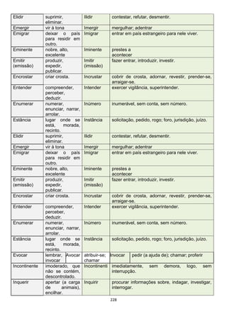 228
Elidir suprimir,
eliminar.
Ilidir contestar, refutar, desmentir.
Emergir vir à tona Imergir mergulhar; adentrar
Emigrar deixar o país
para residir em
outro.
Imigrar entrar em país estrangeiro para nele viver.
Eminente nobre, alto,
excelente
Iminente prestes a
acontecer
Emitir
(emissão)
produzir,
expedir,
publicar.
Imitir
(imissão)
fazer entrar, introduzir, investir.
Encrostar criar crosta. Incrustar cobrir de crosta, adornar, revestir, prender-se,
arraigar-se.
Entender compreender,
perceber,
deduzir.
Intender exercer vigilância, superintender.
Enumerar numerar,
enunciar, narrar,
arrolar.
Inúmero inumerável, sem conta, sem número.
Estância lugar onde se
está, morada,
recinto.
Instância solicitação, pedido, rogo; foro, jurisdição, juízo.
Elidir suprimir,
eliminar.
Ilidir contestar, refutar, desmentir.
Emergir vir à tona Imergir mergulhar; adentrar
Emigrar deixar o país
para residir em
outro.
Imigrar entrar em país estrangeiro para nele viver.
Eminente nobre, alto,
excelente
Iminente prestes a
acontecer
Emitir
(emissão)
produzir,
expedir,
publicar.
Imitir
(imissão)
fazer entrar, introduzir, investir.
Encrostar criar crosta. Incrustar cobrir de crosta, adornar, revestir, prender-se,
arraigar-se.
Entender compreender,
perceber,
deduzir.
Intender exercer vigilância, superintender.
Enumerar numerar,
enunciar, narrar,
arrolar.
Inúmero inumerável, sem conta, sem número.
Estância lugar onde se
está, morada,
recinto.
Instância solicitação, pedido, rogo; foro, jurisdição, juízo.
Evocar lembrar,
invocar
Avocar atribuir-se;
chamar
Invocar pedir (a ajuda de); chamar; proferir
Incontinente imoderado, que
não se contém,
descontrolado.
Incontinenti imediatamente, sem demora, logo, sem
interrupção.
Inquerir apertar (a carga
de animais),
encilhar.
Inquirir procurar informações sobre, indagar, investigar,
interrogar.
 