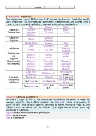 294
mundial.
4 - Pronomes Indefinidos
São imprecisos, vagos. Referem-se à 3ª pessoa do discurso, dando-lhe sentido
vago (impreciso) ou expressando quantidade indeterminada. De acordo com o
contexto, os pronomes indefinidos podem ser substantivos ou adjetivos.
Indefinido
Substantivo
Algo Fulano Quem
Alguém Beltrano Nada
Ninguém Cicrano Tudo
Outrem
Indefinido
Adjetivo
Cada
Certo(s)
Certa(s)
Indefinido
Substantivo
ou
Adjetivo
(dependendo
do contexto)
Bastante(s) Demais Qual
Mais Quanta(s) Que
Menos Tal, Tais
Todo(s),
Toda(s)
Tanto(s)
Tanta(s)
Um(s)
Uma(s)
Vários
Várias
Outro(s)
Outra(s)
Pouco(s)
Pouca(s)
Qualquel
Quaisquer
Algun(s)
Alguma(s)
Nenhum
Nenhuma
Muito(s)
Muita(s)
Locução
Pronominal
Indefinida
Cada qual
Cada um
Qualquer um
Todo aquele
(que)
Tais e tais Tal qual Tal e /ou qual
Seja qual for Uma ou outra
Nenhuma nem
Outra
Seja quem for
Quem quer
que
Quantos quer
(que)
Pronome Indefinido Substantivo
Assumem o lugar do ser ou da quantidade aproximada de seres na frase. No
exemplo seguinte, não é difícil perceber que <Alguém> indica uma pessoa de
quem se fala (uma terceira pessoa, portanto) de forma imprecisa, vaga. É uma
palavra capaz de indicar um ser humano que seguramente existe, mas cuja
identidade é indefinida.
Alguém entrou no santuário sem permissão.
Quem avisa amigo é.
Algo o incomoda?
 