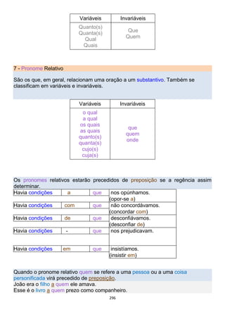 296
Variáveis Invariáveis
Quanto(s)
Quanta(s)
Qual
Quais
Que
Quem
7 - Pronome Relativo
São os que, em geral, relacionam uma oração a um substantivo. Também se
classificam em variáveis e invariáveis.
Variáveis Invariáveis
o qual
a qual
os quais
as quais
quanto(s)
quanta(s)
cujo(s)
cuja(s)
que
quem
onde
Os pronomes relativos estarão precedidos de preposição se a regência assim
determinar.
Havia condições a que nos opúnhamos.
(opor-se a)
Havia condições com que não concordávamos.
(concordar com)
Havia condições de que desconfiávamos.
(desconfiar de)
Havia condições - que nos prejudicavam.
Havia condições em que insistíamos.
(insistir em)
Quando o pronome relativo quem se refere a uma pessoa ou a uma coisa
personificada virá precedido de preposição.
João era o filho a quem ele amava.
Esse é o livro a quem prezo como companheiro.
 