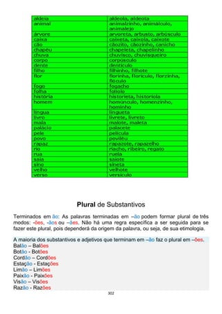 302
Plural de Substantivos
Terminados em ão: As palavras terminadas em –ão podem formar plural de três
modos: -ões, -ãos ou –ães. Não há uma regra específica a ser seguida para se
fazer este plural, pois dependerá da origem da palavra, ou seja, de sua etimologia.
A maioria dos substantivos e adjetivos que terminam em –ão faz o plural em –ões.
Balão – Balões
Botão - Botões
Cordão – Cordões
Estação - Estações
Limão – Limões
Paixão - Paixões
Visão – Visões
Razão - Razões
 