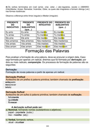 343
4) Os verbos terminados em [-iar] (arriar, criar, odiar…) são regulares, exceto o (I)MARIO:
(Inter)Mediar, Ansiar, Remediar, Incendiar, Odiar, os quais são irregulares e formam ditongo [-ei-]
nas formas rizotônicas:
Observe a diferença entre Arriar (regular) e Mediar (irregular):
PRESENTE
DO
INDICATIVO
PRESENTE
DO
SUBJUNTIVO
(que…)
PRESENTE DO
INTICATIVO
PRESENTE DO
SUBJUNTIVO
(que…)
Eu arrio Eu arrie Eu medeio Eu medeie
Tu arrias Tu arries Tu medeias Tu medeies
Ele arria Ele arrie Ele medeia Ele medeie
Nós arriamos Nós arriemos Nós mediamos Nós mediemos
Vós arriais Vós arrieis Vós mediais Vós medieis
Eles arriam Eles arriem Eles medeiam Eles medeiem
Formação das Palavras
Para analisar a formação de uma palavra, deve-se procurar a origem dela. Caso
seja formada por apenas um radical, diremos que foi formada por derivação; por
dois ou mais radicais, composição. Os processos de formação de palavras são os
seguintes:
Derivação:
Formação de novas palavras a partir de apenas um radical.
Derivação Prefixal
Acréscimo de um prefixo à palavra primitiva; também chamado de prefixação:
antepasto
reescrever
infeliz
Derivação Sufixal
Acréscimo de um sufixo à palavra primitiva; também chamado de sufixação.
felizmente
igualdade
florescer
A derivação sufixal pode ser:
a) Nominal, formando nomes (substantivos e adjetivos).
papel - papelaria (subs.)
riso - risonho (adj.)
b) Verbal, formando verbos.
atual - atualizar
 