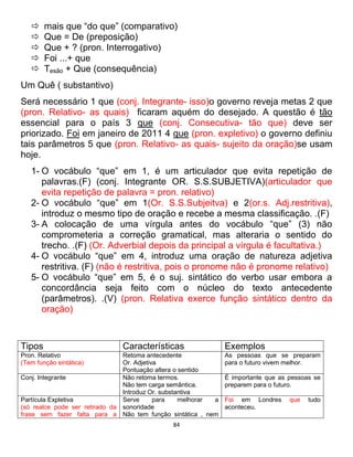 84
 mais que “do que” (comparativo)
 Que = De (preposição)
 Que + ? (pron. Interrogativo)
 Foi ...+ que
 Tesão + Que (consequência)
Um Quê ( substantivo)
Será necessário 1 que (conj. Integrante- isso)o governo reveja metas 2 que
(pron. Relativo- as quais) ficaram aquém do desejado. A questão é tão
essencial para o país 3 que (conj. Consecutiva- tão que) deve ser
priorizado. Foi em janeiro de 2011 4 que (pron. expletivo) o governo definiu
tais parâmetros 5 que (pron. Relativo- as quais- sujeito da oração)se usam
hoje.
1- O vocábulo “que” em 1, é um articulador que evita repetição de
palavras.(F) (conj. Integrante OR. S.S.SUBJETIVA)(articulador que
evita repetição de palavra = pron. relativo)
2- O vocábulo “que” em 1(Or. S.S.Subjeitva) e 2(or.s. Adj.restritiva),
introduz o mesmo tipo de oração e recebe a mesma classificação. .(F)
3- A colocação de uma vírgula antes do vocábulo “que” (3) não
comprometeria a correção gramatical, mas alteraria o sentido do
trecho. .(F) (Or. Adverbial depois da principal a vírgula é facultativa.)
4- O vocábulo “que” em 4, introduz uma oração de natureza adjetiva
restritiva. (F) (não é restritiva, pois o pronome não é pronome relativo)
5- O vocábulo “que” em 5, é o suj. sintático do verbo usar embora a
concordância seja feito com o núcleo do texto antecedente
(parâmetros). .(V) (pron. Relativa exerce função sintático dentro da
oração)
Tipos Características Exemplos
Pron. Relativo
(Tem função sintática)
Retoma antecedente
Or. Adjetiva
Pontuação altera o sentido
As pessoas que se preparam
para o futuro vivem melhor.
Conj. Integrante Não retoma termos.
Não tem carga semântica.
Introduz Or. substantiva
É importante que as pessoas se
preparem para o futuro.
Partícula Expletiva
(só realce pode ser retirado da
frase sem fazer falta para a
Serve para melhorar a
sonoridade
Não tem função sintática , nem
Foi em Londres que tudo
aconteceu.
 