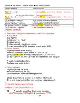 93
Presente  pret. Perfeito pretérito imperf.  pret. Mais que perfeito
Formas compostas Tempo composto
Pres. Ind. + particípio pretérito perfeito composto do indicativo (tem/tenho +
particípio)
Ele tem feito. Eu tenho feito. Valor de tempo contínuo
Pret. Imp. Do ind. + particípio pretérito M Q perf. composto do indicativo (tinha/havia +
particípio)
Fut. Do presente + particípio 0 fut. Do pres. composto do indicativo
Fut. Do pretérito + particípio 0 fut. Do pretérito composto do indicativo
Pres. Do subjuntivo + particípio pretérito perfeito composto do subjuntivo
Pret. Imp. Do subjuntivo + particípio pretérito M Q perf. composto do subjuntivo
Fut. Do subjuntivo + particípio 0 futuro composto do subjuntivo
Vozes verbais
 Trata-se da relação existente entre o verbo e o seu sujeito.
 1- Voz Ativa
Suj. Agente
Verbo aux. Ter / Haver
Qualquer verbo.
O dólar caiu (VI) nos últimos meses.
O governo decidiu (VTD) a taxa de investimento (OD).
 2- Voz Passiva
Sujeito paciente (sofre a ação).
Formada somente a partir verbos (VTD) ou (VTI).
(VPA) SER/ ESTAR + verbo particípio (LOC. DA PASSIVA)
(VPS) = verbo + -se (PA) ( o verbo deve concordar com o sujeito.
A tarefa foi realizada ontem.
Realizou-se a tarefa ontem.
 3- Voz Reflexiva
Sujeito agente e paciente
Pronome reflexivo (OD) (OI)
Ocasionalmente pode indicar reciprocidade.
Ela se deu uma nova chance. (a si mesma) (Reflexiva)
Os jovens se cumprimentam sem reservas. (reciprocidade)

(VPS)=VOZ PASSIVA SINTÉTICA
(VPA)=VOZ PASSIVA ANALÍTICA
12- A questão se justifica de diversas maneiras
Se (PA) justifica (VTD) (VPS) é justificada (VPA)
 