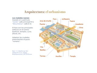 Arquitectura: el urbanismo
Las ciudades nuevas:
trazado en cuadrícula.
“Cardo” calle principal N-S.
“Decumanus”: calle E-O.
El foro con los principales
edificios en el centro:
basílicas, templos, curia,
plazas, etc.
Adaptan las ciudades
preexistentes al gusto
“romano”.
https://es.wikipedia.org/wiki/
Arquitectura_de_la_Antigua_
Roma#Innovaciones_t%C3%A9cnicas
 