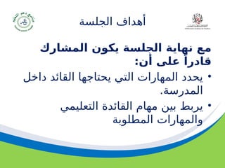 ‫مسودة‬ 63
‫الجلسة‬ ‫أهداف‬
‫المشارك‬ ‫يكون‬ ‫الجلسة‬ ‫نهاية‬ ‫مع‬
:‫أن‬ ‫على‬ ً‫قادرا‬
•
‫داخل‬ ‫القائد‬ ‫يحتاجها‬ ‫التي‬ ‫المهارات‬ ‫يحدد‬
.‫المدرسة‬
•
‫التعليمي‬ ‫القائدة‬ ‫مهام‬ ‫بين‬ ‫يربط‬
‫المطلوبة‬ ‫والمهارات‬
 