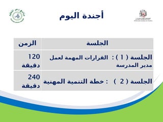 ‫مسودة‬ 89
‫اليوم‬ ‫أجندة‬
‫الزمن‬ ‫الجلسة‬
120
‫دقيقة‬
( ‫الجلسة‬
1
: )
‫لعمل‬ ‫المهمة‬ ‫القرارات‬
‫المدرسة‬ ‫مدير‬
240
‫دقيقة‬
( ‫الجلسة‬
2
: )
‫المهنية‬ ‫التنمية‬ ‫خطة‬
 