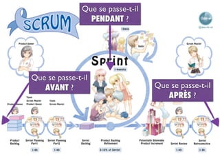 12
Que se passe-t-il  
AVANT ? Que se passe-t-il  
APRÈS ?
Que se passe-t-il  
PENDANT ?
 